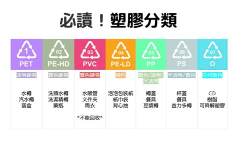 有碼類別 .